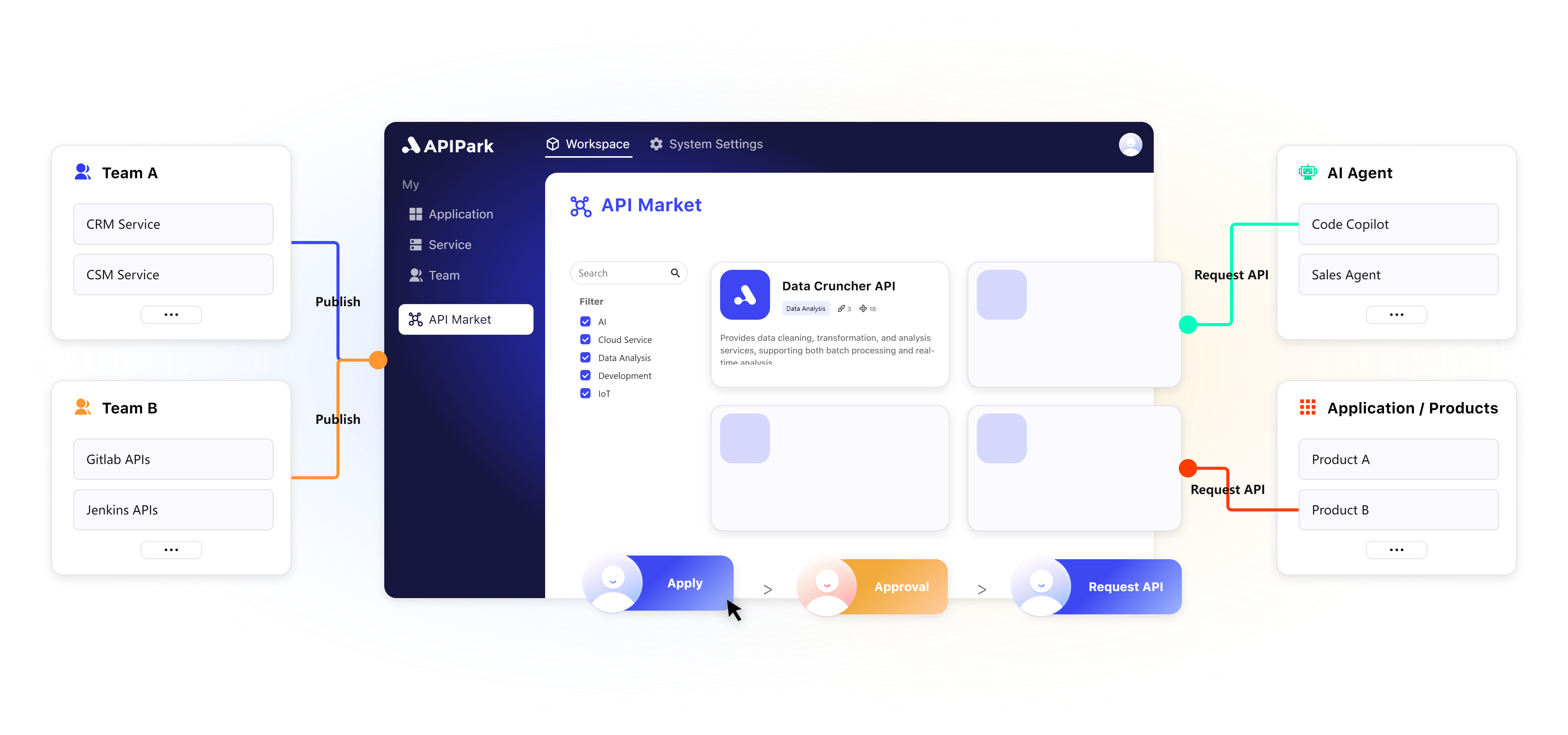 APIPark Docs APIPark Docs